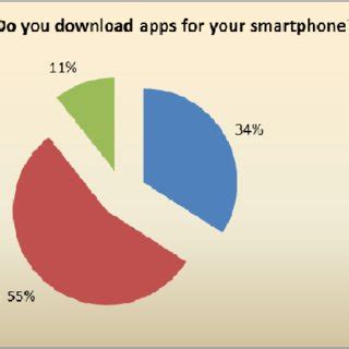 Image result for Conclusion of Application Software