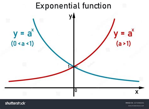 Image result for Rational Exponential Function