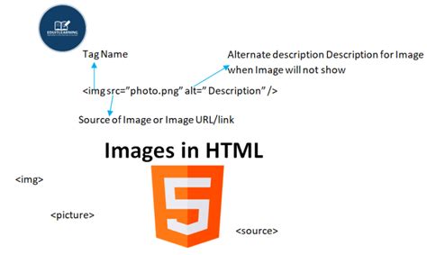 Image result for A HTML File Imge
