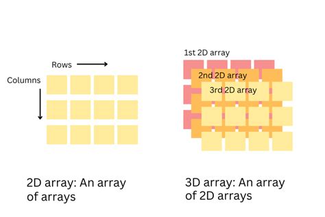 2 Column Array Python కోసం చిత్ర ఫలితం