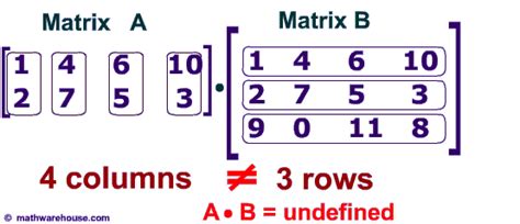Image result for Matrix Multiplication Visual