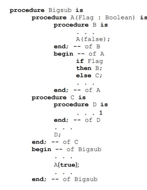 Image result for Function Call Activation Record Stack