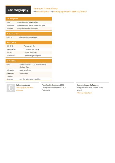 Image result for PyCharm Cheat Sheet