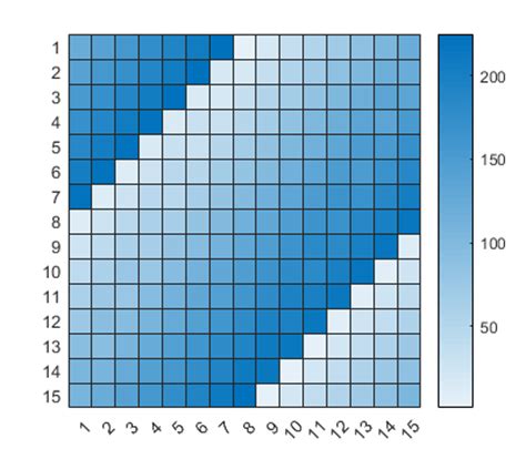 Afbeeldingsresultaten voor MATLAB 2D Heat Map