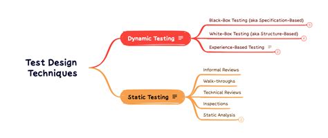Image result for Software Test Design