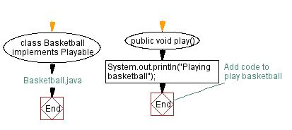 Image result for Locker Puzzle Java Flowchart