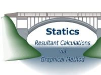 Image result for How to Do the Graphical Method in Statics