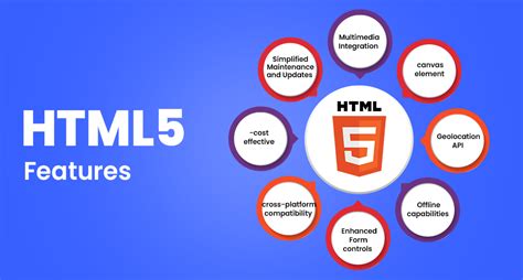 Image result for HTML5 Web Apps Compatibility