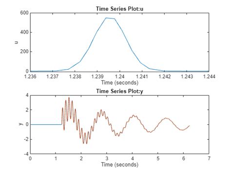 Image result for Impulse Function in Simulink