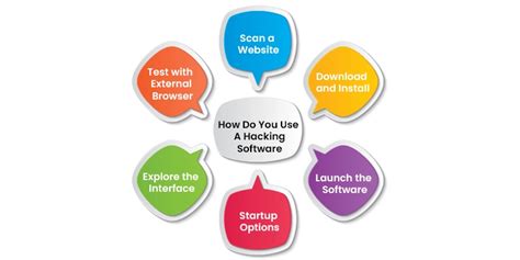 Image result for Hacker Software