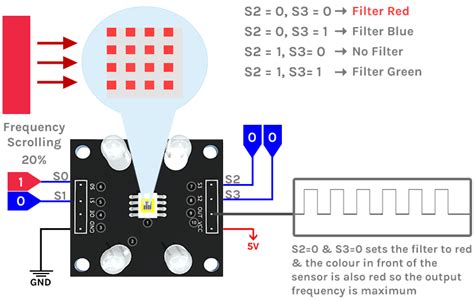 Arduino Color Sensor Code に対する画像結果
