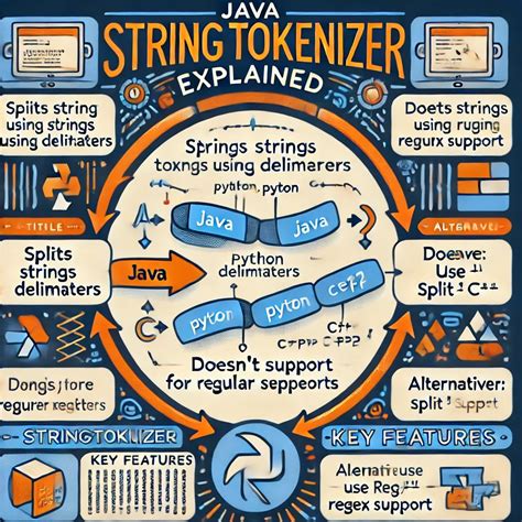 Toradh íomhá ar StringTokenizer