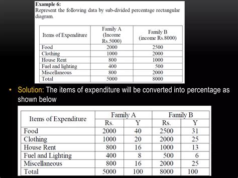Diagrammatic and Graphical Representation に対する画像結果
