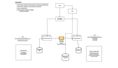 Byte System に対する画像結果