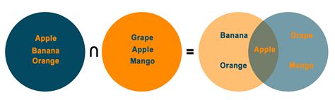 Afbeeldingsresultaten voor Intersect Function Python