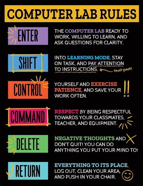 Image result for Printable Computer Lab Rules