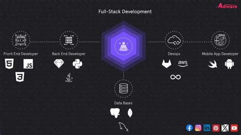 Image result for Full-Stack App