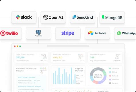 Image result for Sketa UI REST API