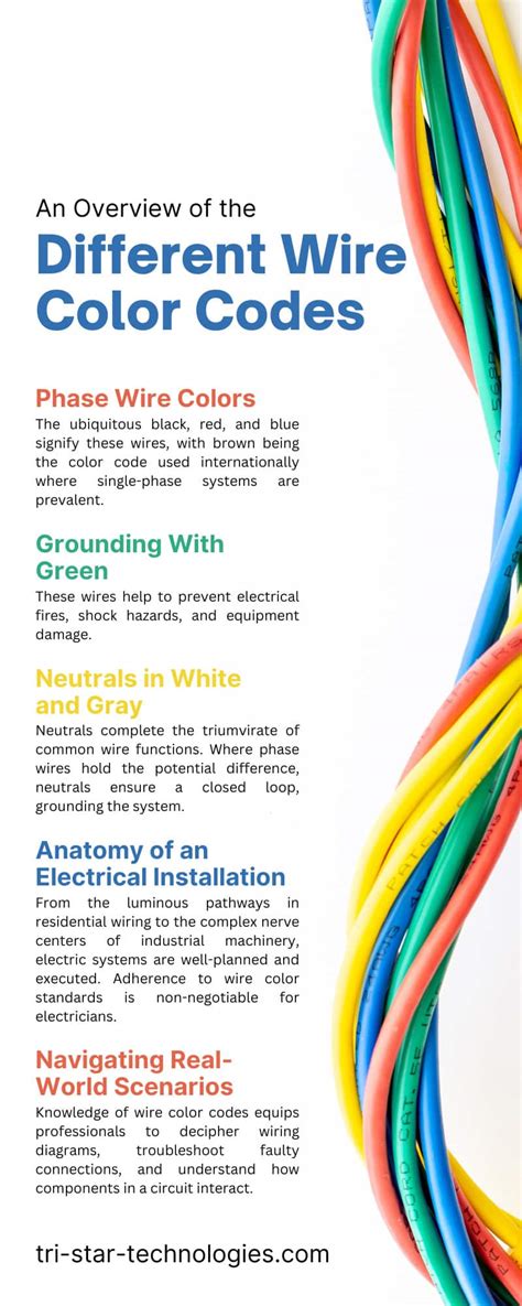 Electrical Color Code Chart に対する画像結果