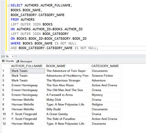 SQL Join Row Multiplication に対する画像結果