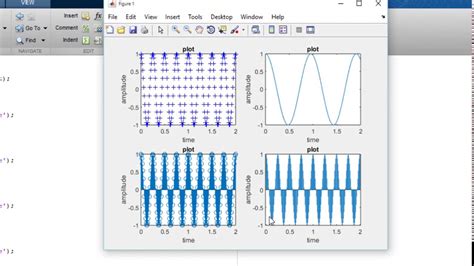 Image result for How to Plot Triangular Function in MATLAB
