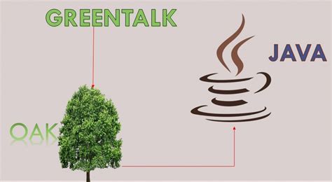 Image result for Global Impacts of Java