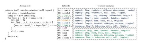Image result for Source Code Sequence