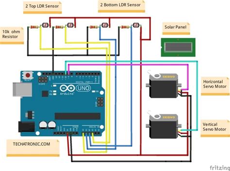 Afbeeldingsresultaten voor Solar Tracking Arduino