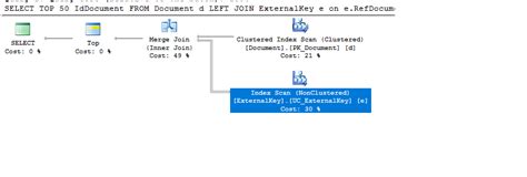 Image result for Long SQL Query