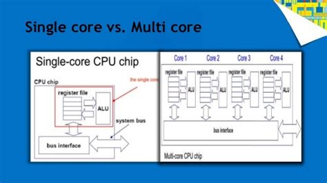 Image result for Multi-Core Processors Explained