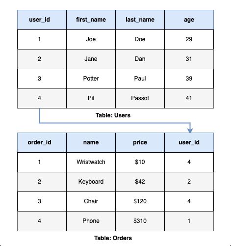 Image result for SQL Is a Database