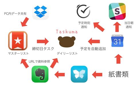 Task Management Page に対する画像結果