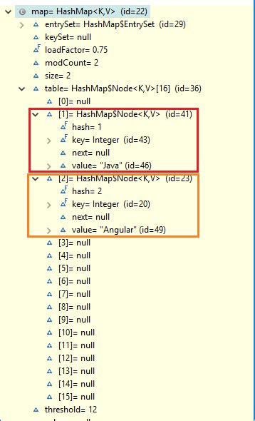 Image result for Char Java HashMap