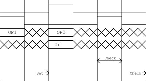 Simulation Patterns に対する画像結果