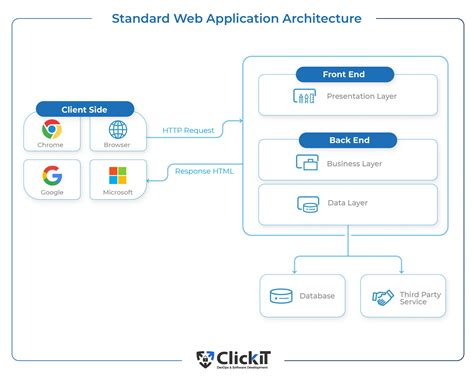 Front End Web Architecture に対する画像結果