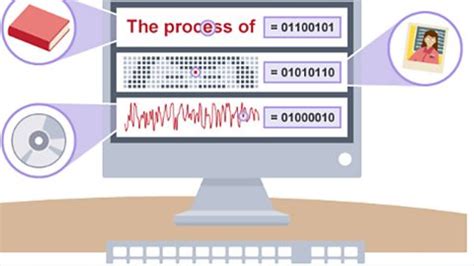 Image result for Data Representation in a Computer