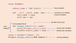 Afbeeldingsresultaten voor Python Subroutine Vs. Function
