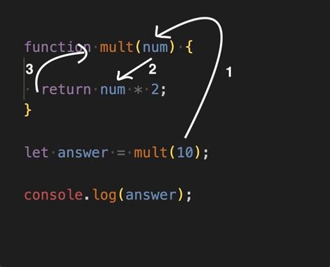 JavaScript Fungtion に対する画像結果