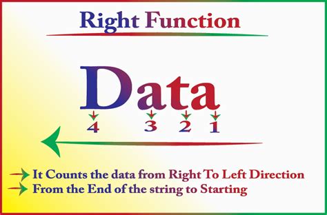 Image result for How to Get the Output of Right Function in SQL