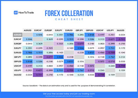 Image result for Currency Pair Correlation Chart