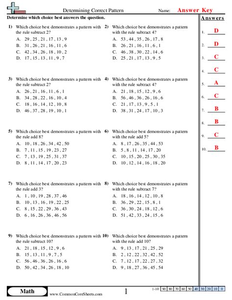 Image result for Pattern for Correcting Patterns
