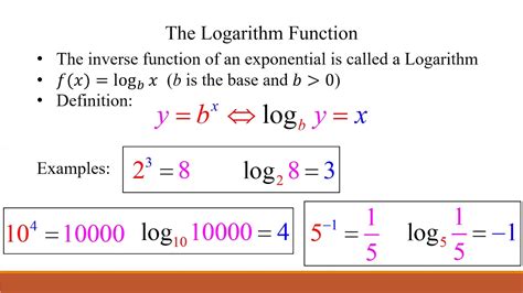 Logarithm vs Exponential に対する画像結果
