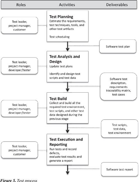 Afbeeldingsresultaten voor Work Process Flow Chart