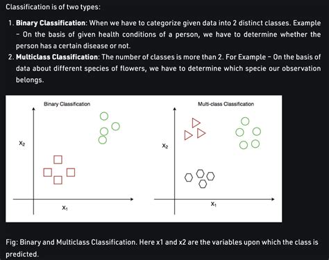 Image result for Distrubtion of Binary Classification