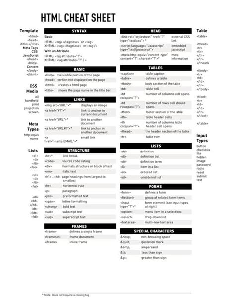 Afbeeldingsresultaten voor Semantic Elements HTML Cheat Sheet