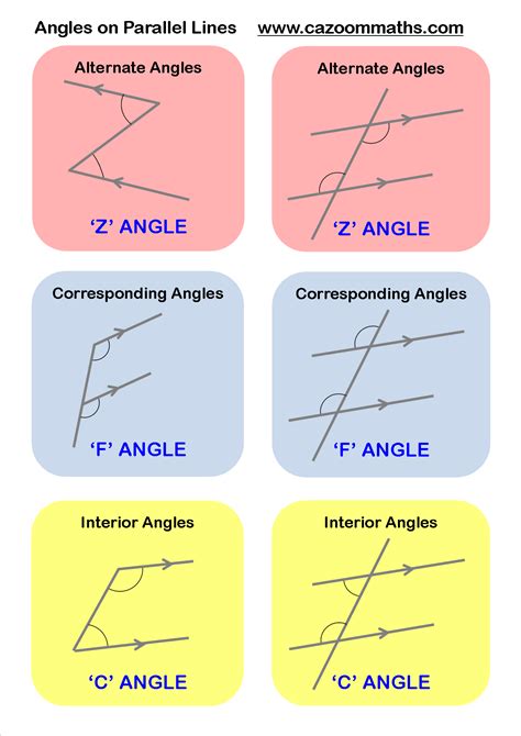 Afbeeldingsresultaten voor Angles Math Is Fun