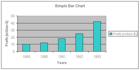 Image result for Simple Bar Graph