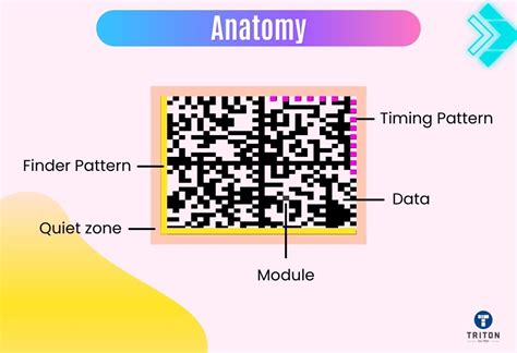 Afbeeldingsresultaten voor Basic Data Matrix Code Generator