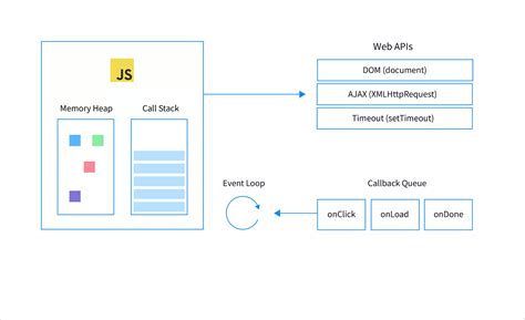 Toradh íomhá ar Event Loop Example