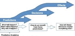 Image result for Prescriptive